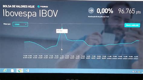 Volatilidade No Ndice Bovespa Youtube