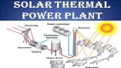 Solar Thermal Power Plant Solar Central Receiver System Power Plant