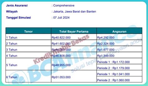 Mau Kredit Mobil Angsuran Jutaan Bca Finance Simak Simulasi Angsuran