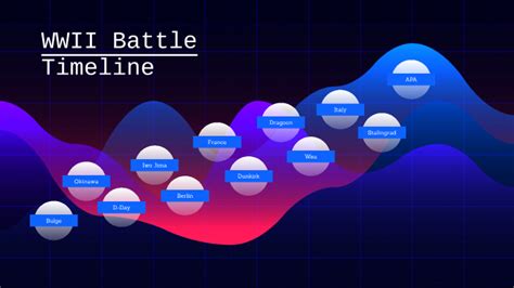 WWII Battle Timeline by Natalie Pakula