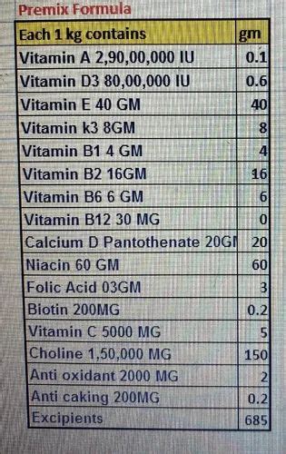 Vitamin Mineral Premix For Poutry Feed At Rs Kg Micronutrient