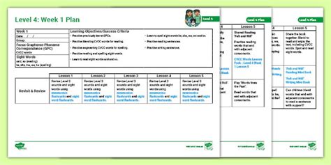 Phonics Cvcc Words Lesson Plan Level 4 Week 1