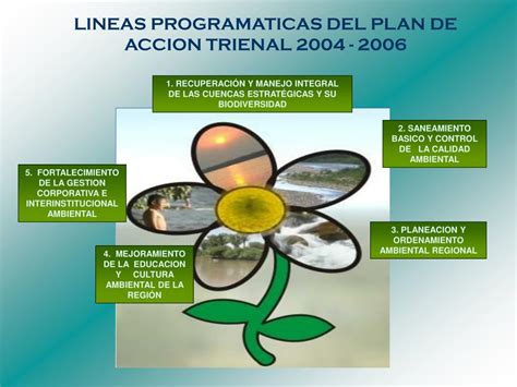 Ppt Planeacion Y Ordenamiento Ambiental Regional Powerpoint