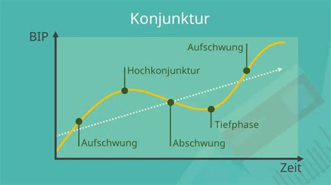 Rezession Definition Beispiele Und Auswirkungen Fuer Den Buerger