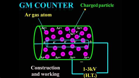 Geiger Muller GM Counter Construction And Working YouTube