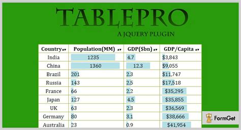 5 Jquery Table Sorting Plugins 2022 Free And Paid Formget