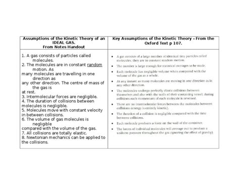 Pdf Assumptions Of The Kinetic Theory Of An Ideal Gas Dokumen Tips