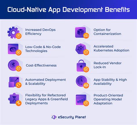 10 Major Benefits Of Cloud Native Application Development