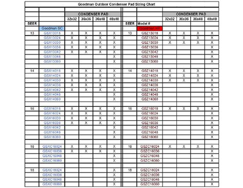 Goodman Gsx Piston Chart Printable Templates Free