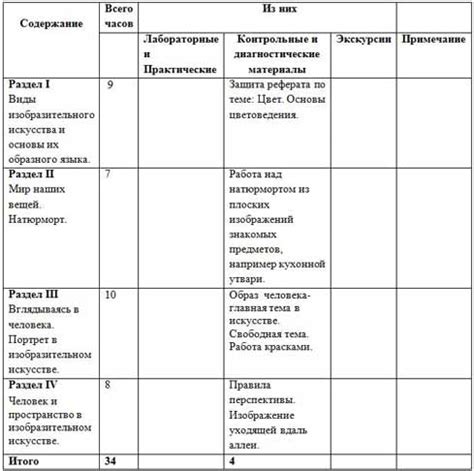 Рабочая программа по ИЗО (6 класс)