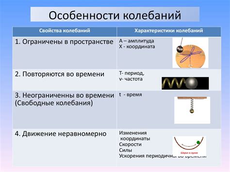Механические колебания - презентация онлайн