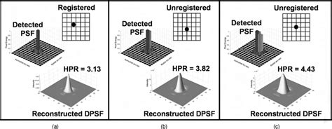 The detected PSF and the reconstructed DPSF for. a precisely ...