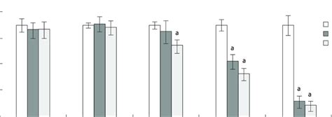 Cytopathic Effects And Kinetics Of Cell Viability Upon Enterovirus 71