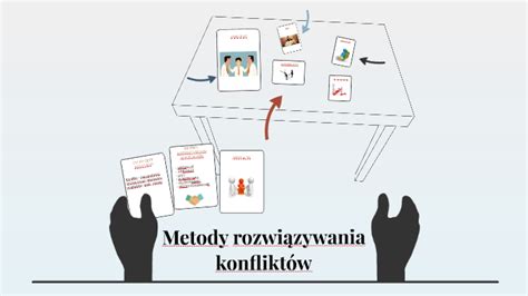 Metody rozwiązywania konfliktów by Maja Jakóbczyk on Prezi