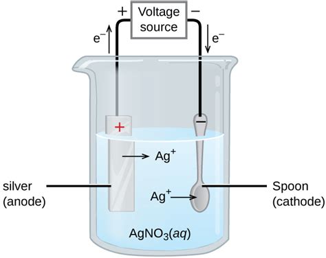 Electric Cell Diagram Notation The Differences Between Voltaic