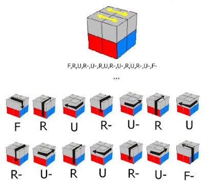 How To Resolve RUBIK 2x2 For Beginners - RUBIK SOLVE