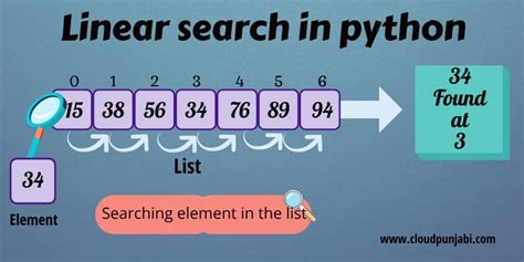 What Is Linear Search In Python Laptrinhx