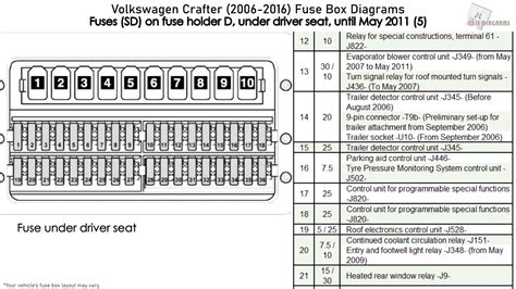 Fuse Box Diagram For A 2013 Jetta Tdi 2009 Jetta Fuse Box Di