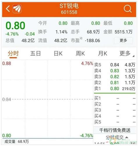 20万股民无眠！曾经千亿巨头“锁定”退市 还有谁在退市路上？ 国际能源网能源财经频道