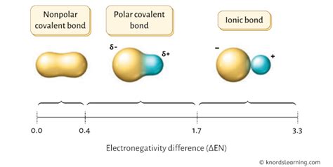 Is No3 Polar Or Nonpolar And Why