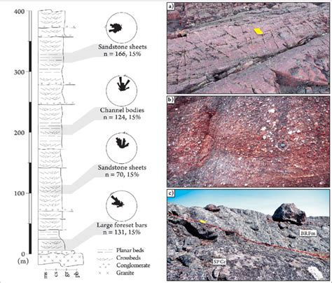 Stratigraphy And Field Aspect Of The Burnside River Formation The