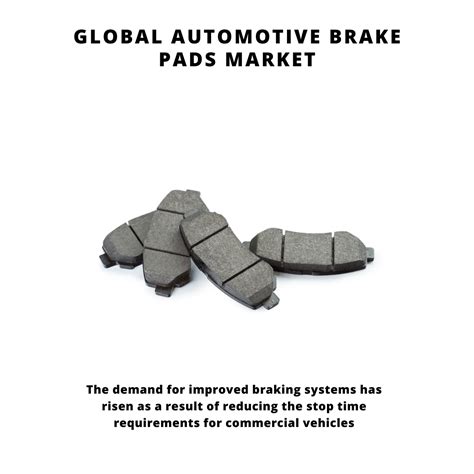 Global Automotive Brake Pads Market 2024 2030