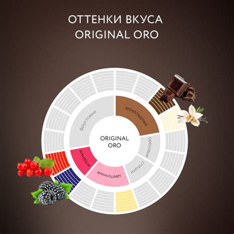 Jardin Original ORO (Жардин ОРО) кофе в зернах 1 кг - купить в Интернет ...