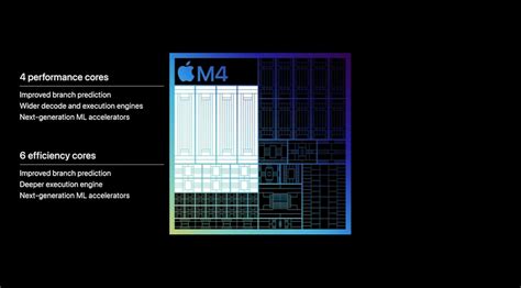 蘋果m4處理器預計全面導入2024年與2025年的mac產品，macbook Pro將為最先更新至m4的產品 Armv9 218851