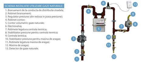 Proiectare Si Executie Instalatii De Gaze Naturale Smart Mob Gaz Oradea