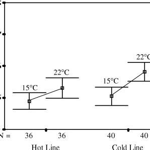 Temperature Dependent Sex Determination Tsd In Two Laboratory