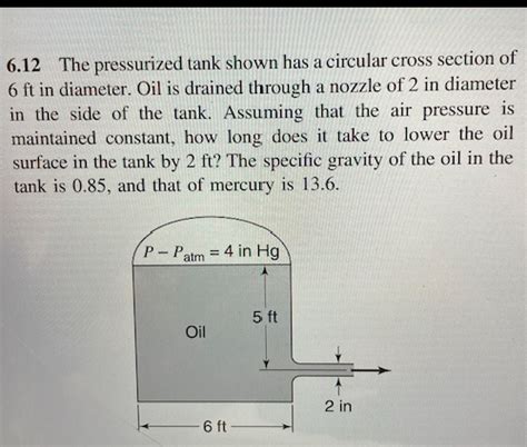 Solved The Pressurized Tank Shown Has A Circular Cross Chegg