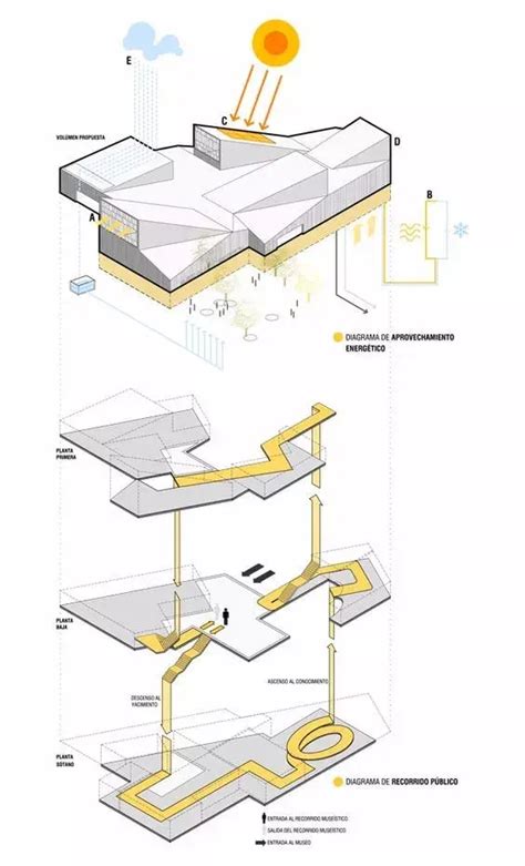 建筑景观各类分析图如何画？你需要大量优秀案例的积累！ 知乎