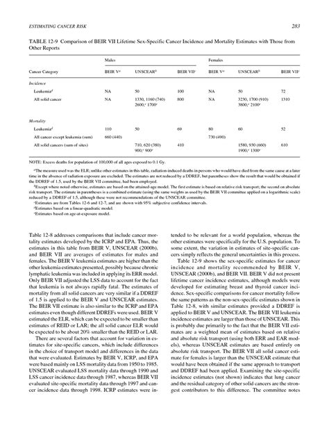 12 Estimating Cancer Risk Health Risks From Exposure To Low Levels Of