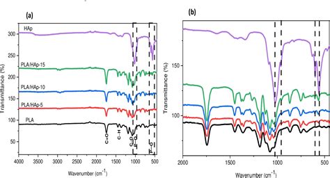 Figure 7 From Effect Of Filler Content On The Morphology And Physical