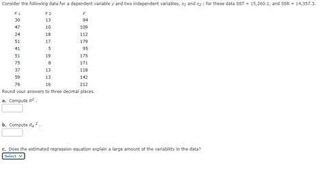 Solved Consider The Following Data For A Dependent Variable Chegg