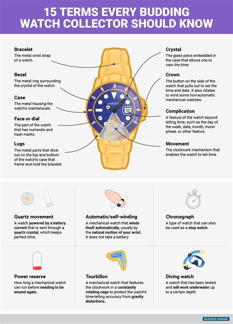 15 Essential Terms Every Budding Watch Collector Should Know Business