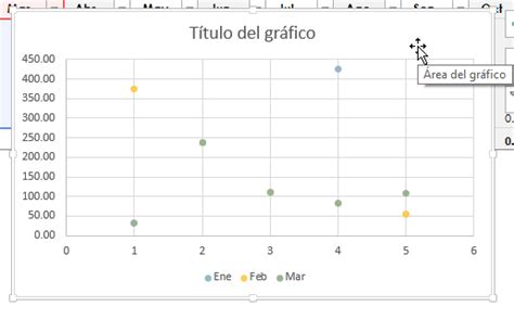 C Mo Hacer Una Gr Fica De Dispersi N En Excel Tecnicomo