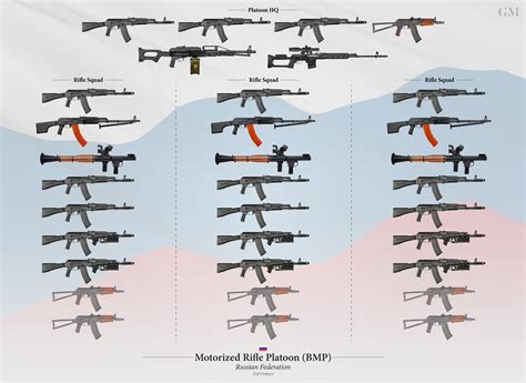 Is The Svd Sniper Rifle A Marksman Rifle What Is The Difference Between