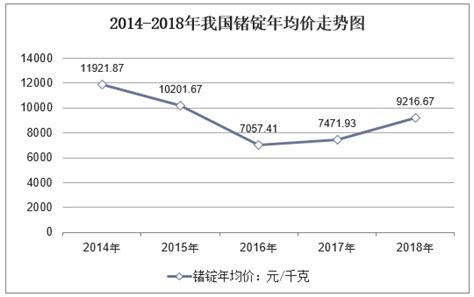 2019年全球及中国锗资源行业供需现状分析，我国锗资源储量丰富，分布广泛「图」华经情报网华经产业研究院