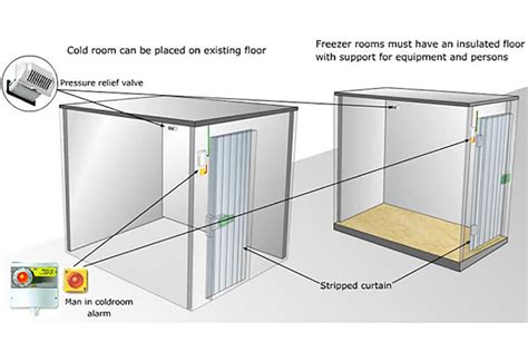 Cold Room Electrical Wiring Diagram Wiring Diagram And Schematics