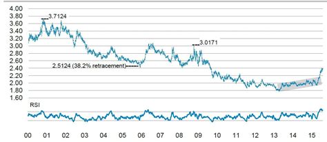 Nz dollar exchange rate against us dollar - indian stock market ...