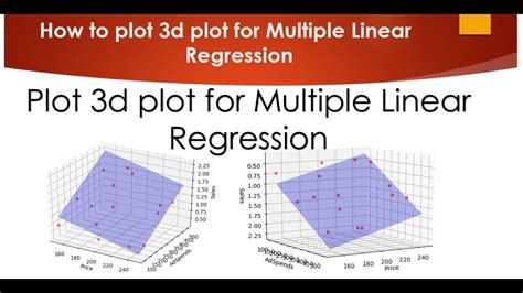 How To Visualize Multiple Linear Regression In Python Youtube