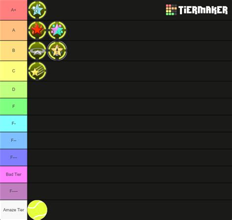 Star Passive Tier List For Passives Fandom