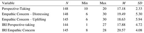 Table From What Dimensions Of Empathy Predict Prosocial Helping