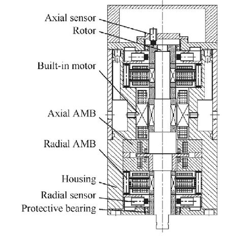 Prototype Of Motorized Spindle System Download Scientific Diagram