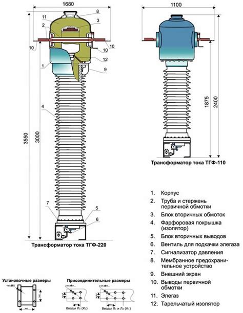 Трансформаторы тока элегазовые уэтм