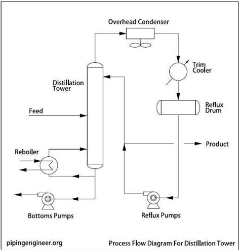 An Illustration Of The Cooling Tower Process Flow