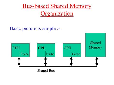 Ppt Shared Memory Architectures Powerpoint Presentation Free