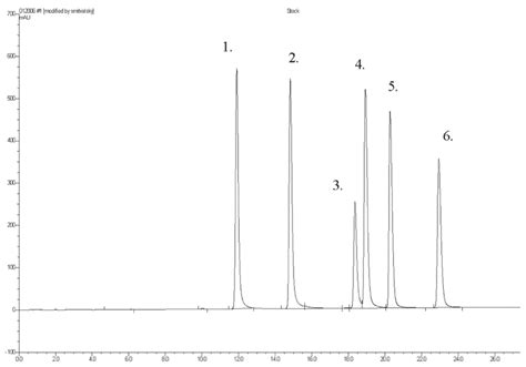 Stock Standard Solution Chromatogram Peak Assignments And Approximate Download Scientific