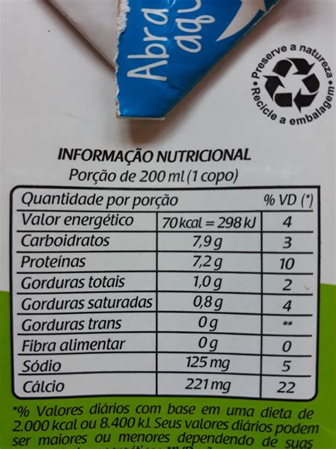 R Tulos Dos Alimentos Aprenda A Reconhecer O Que Est Off